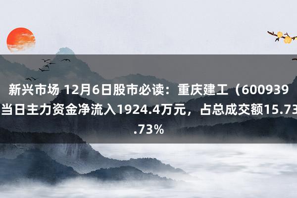 新兴市场 12月6日股市必读：重庆建工（600939）当日主力资金净流入1924.4万元，占总成交额15.73%