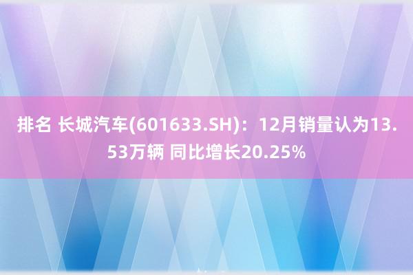 排名 长城汽车(601633.SH)：12月销量认为13.53万辆 同比增长20.25%