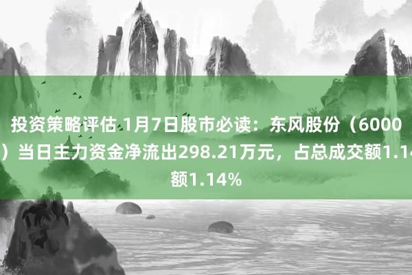 投资策略评估 1月7日股市必读：东风股份（600006）当日主力资金净流出298.21万元，占总成交额1.14%