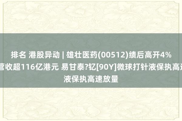 排名 港股异动 | 雄壮医药(00512)绩后高开4% 年度营收超116亿港元 易甘泰?钇[90Y]微球打针液保执高速放量